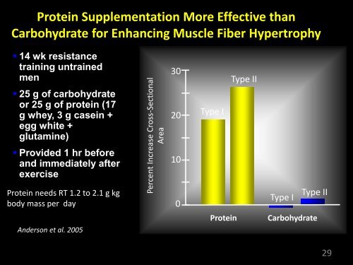 Top 5 Supplements - International Society Of Sports Nutrition