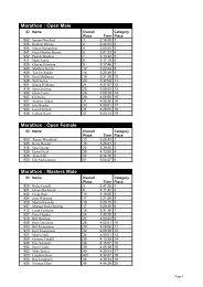 the results - Sport Southland