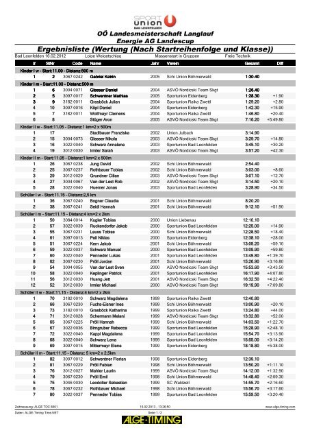 ERGEBNISLISTE - Union Bad Leonfelden