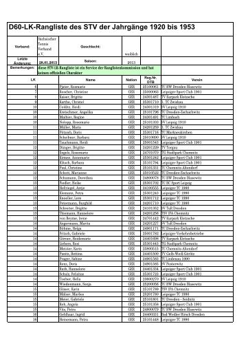 D60-LK-Rangliste des STV der JahrgÃ¤nge 1920 bis 1953