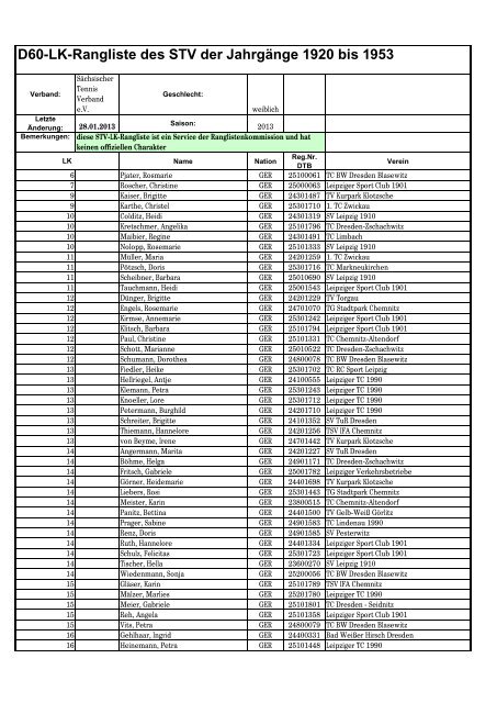 D60 Lk Rangliste Des Stv Der Jahrga Nge 1920 Bis 1953