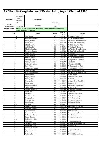AK18w-LK-Rangliste des STV der JahrgÃ¤nge 1994 und 1995