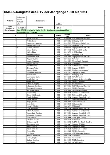 D60-LK-Rangliste des STV der JahrgÃ¤nge 1920 bis 1951