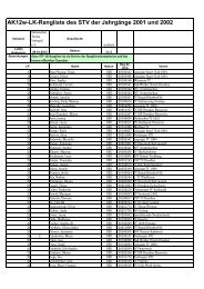 AK12w-LK-Rangliste des STV der JahrgÃ¤nge 2001 und 2002