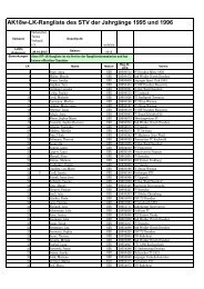 AK18w-LK-Rangliste des STV der JahrgÃ¤nge 1995 und 1996