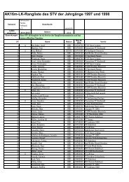 AK16m-LK-Rangliste des STV der JahrgÃ¤nge 1997 und 1998