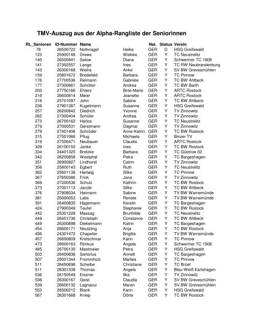 TMV-Auszug aus Alpha-Seniorinnen-Rangliste - sportverbund.de