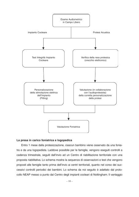 Screening neonatale dei disturbi permanenti dell'udito - Il sito di ...