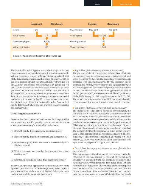 Global Compact International Yearbook 2014