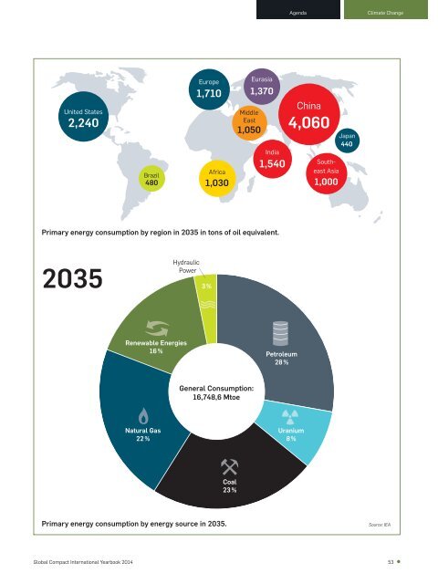 Global Compact International Yearbook 2014