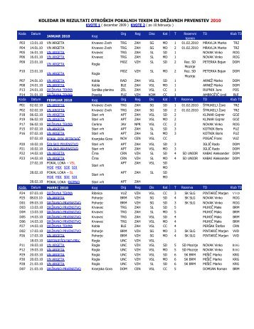 koledar in rezultati otroških pokalnih tekem in državnih prvenstev 2010