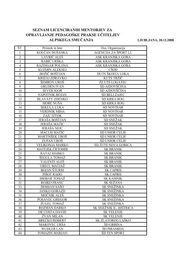 seznam licenciranih mentorjev za opravljanje pedagoške prakse ...
