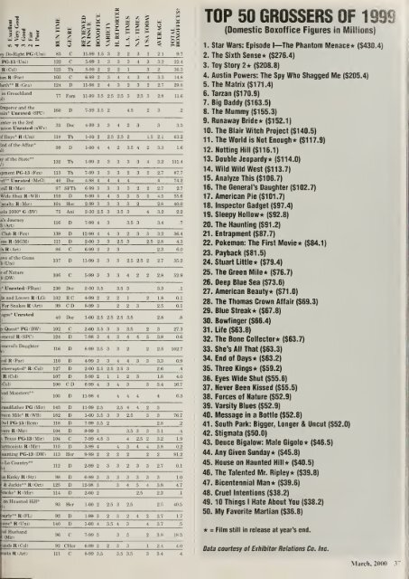 Boxoffice-March.2000