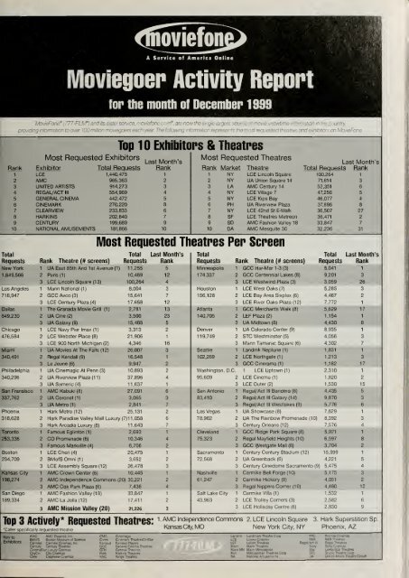 Boxoffice-March.2000