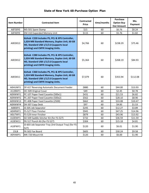 PURCHASING MEMORANDUM - Copier Fax Business ...