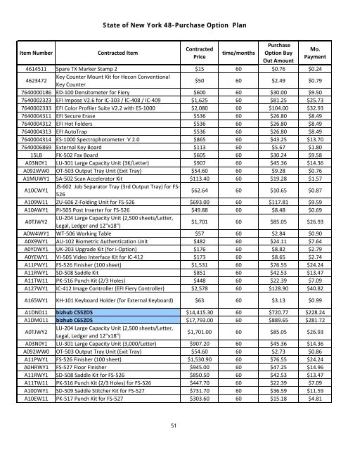 PURCHASING MEMORANDUM - Copier Fax Business ...