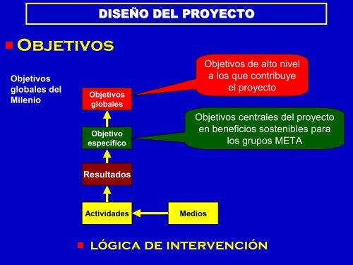 PROYECTOS - OCW UPM