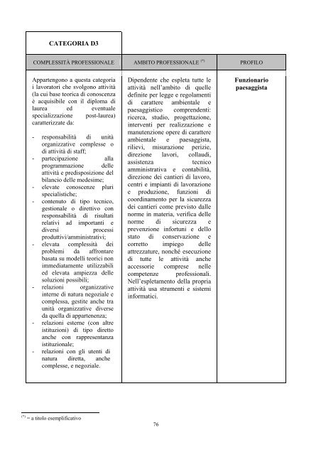 ORDINAMENTO DEI PROFILI PROFESSIONALI - Comune di Firenze