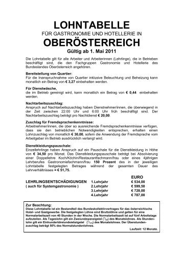 LOHNTABELLE OBERÃSTERREICH - Lohnbenchmark