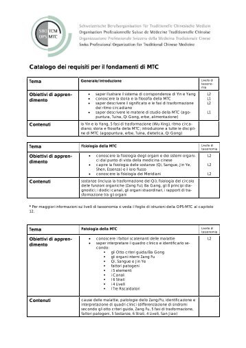 Catalogo dei requisiti per il fondamenti di MTC - SBO-TCM