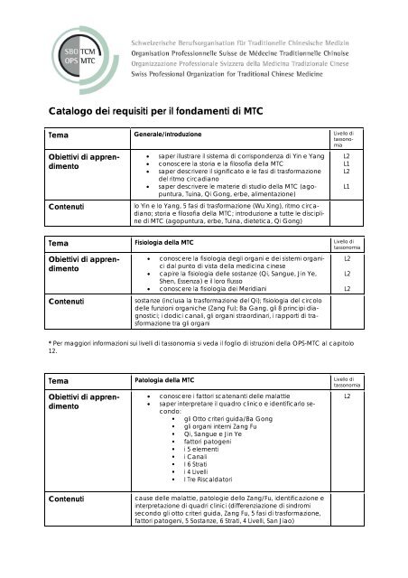 Catalogo dei requisiti per il fondamenti di MTC - SBO-TCM