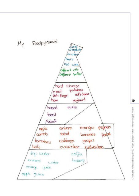 Projekt Englisch Primar - Primary English Project, Abschlussbericht ...