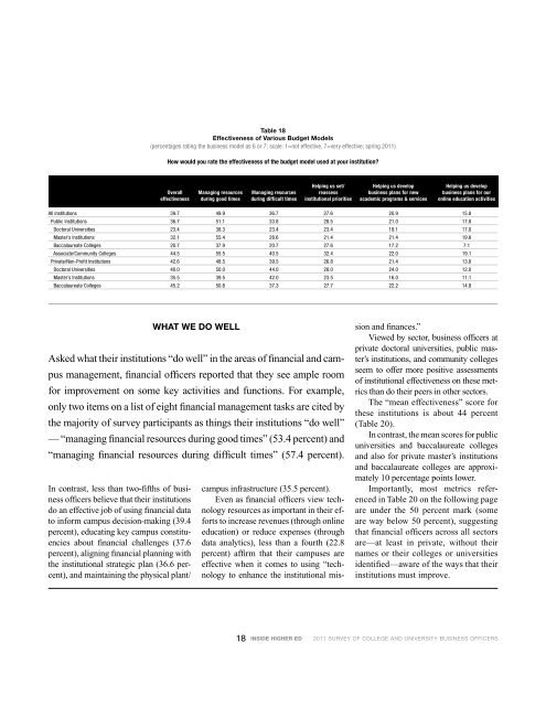 2011 Survey of College and University Business ... - Inside Higher Ed