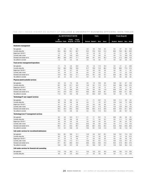 2011 Survey of College and University Business ... - Inside Higher Ed