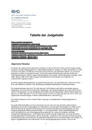 Tabellen Der Jodgehalte - Dr. Thomas Winkler