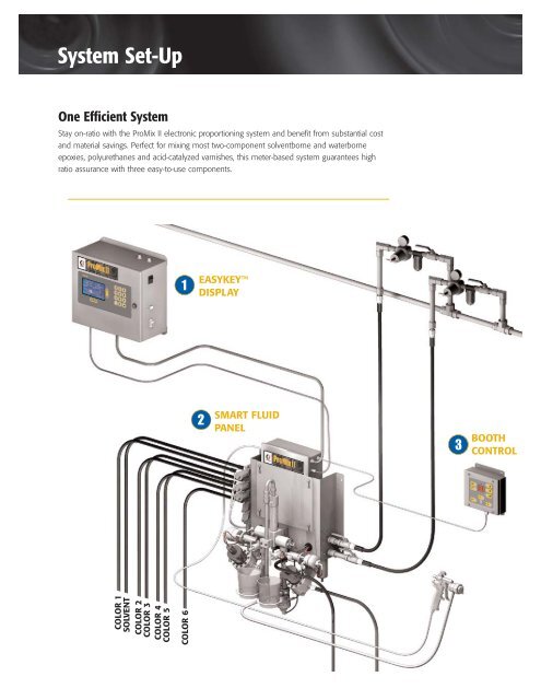 2K Promix II System - Speedo Marine Pte Ltd