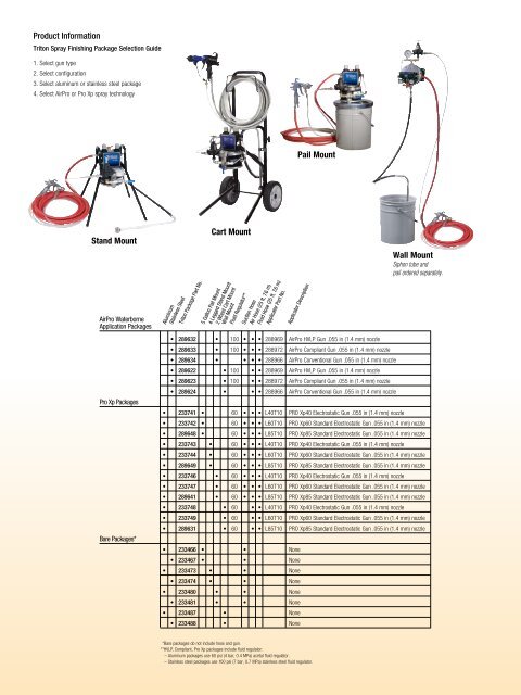 Triton Brochure - Graco Inc.