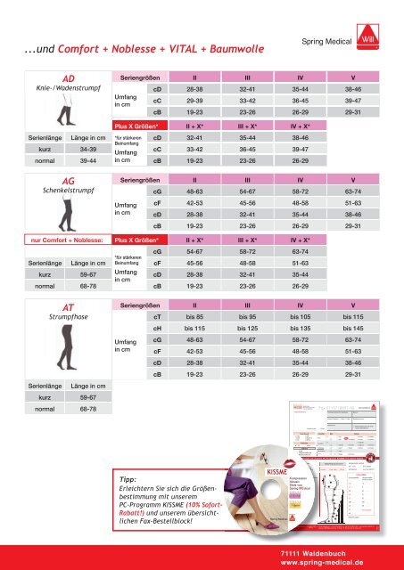 GrÃ¶Ãenbestimmung fÃ¼r die QualitÃ¤t Fein - Spring Medical