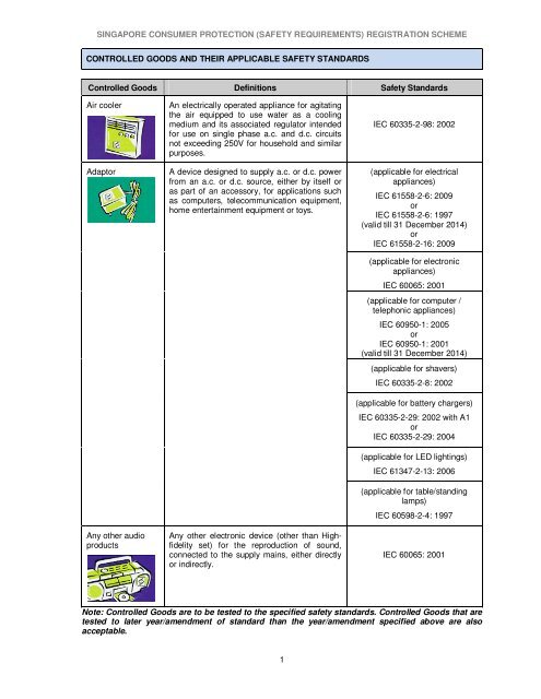 List of Controlled Goods - Spring