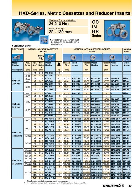 Enerpac Torque Wrench Chart