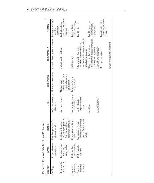 social work practice and the law - Springer Publishing