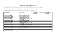 Konstituierende Ratssitzung am 29.10.2009 TOP 9 (Bildung der ...