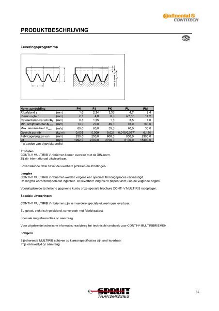 ContiTech 2013 - Spruit Transmissies BV