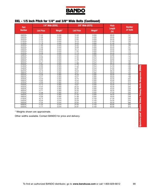 Industrial Power Transmission Products - Bando USA