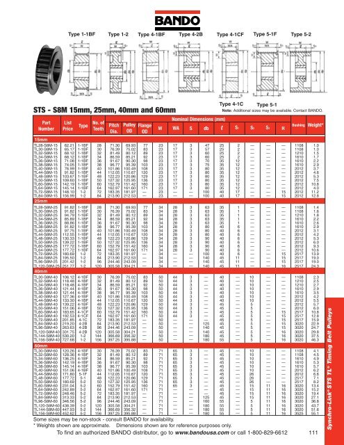 Industrial Power Transmission Products - Bando USA