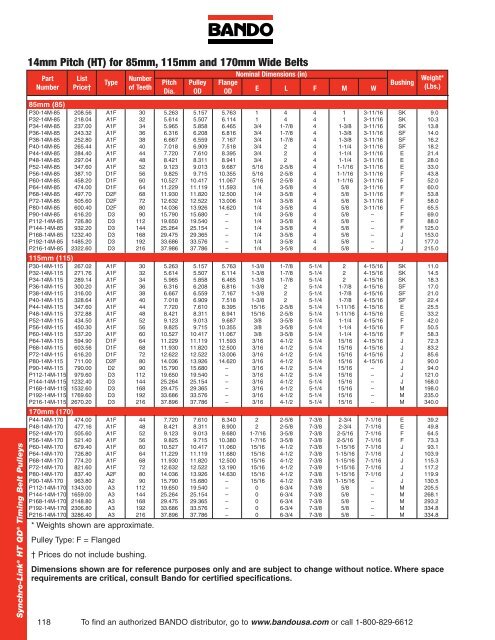 Industrial Power Transmission Products - Bando USA