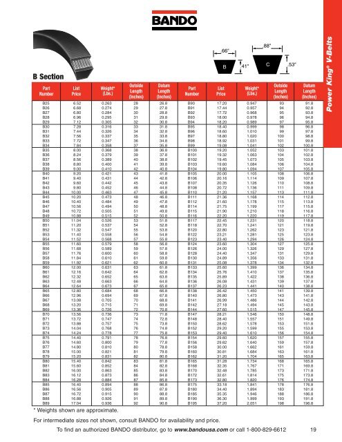 Industrial Power Transmission Products - Bando USA