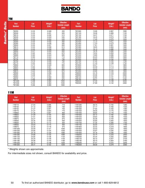 Bando Belt Size Chart