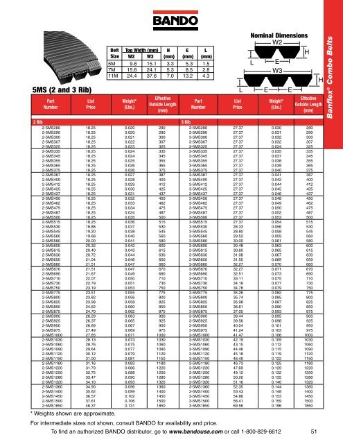 Industrial Power Transmission Products - Bando USA