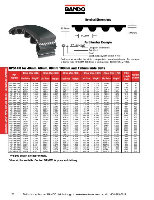 Industrial Power Transmission Products - Bando USA