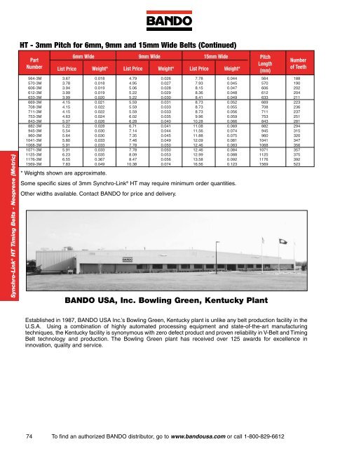 Industrial Power Transmission Products - Bando USA