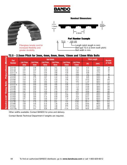 Industrial Power Transmission Products - Bando USA