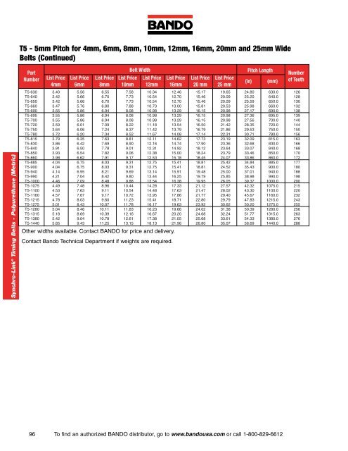 Industrial Power Transmission Products - Bando USA