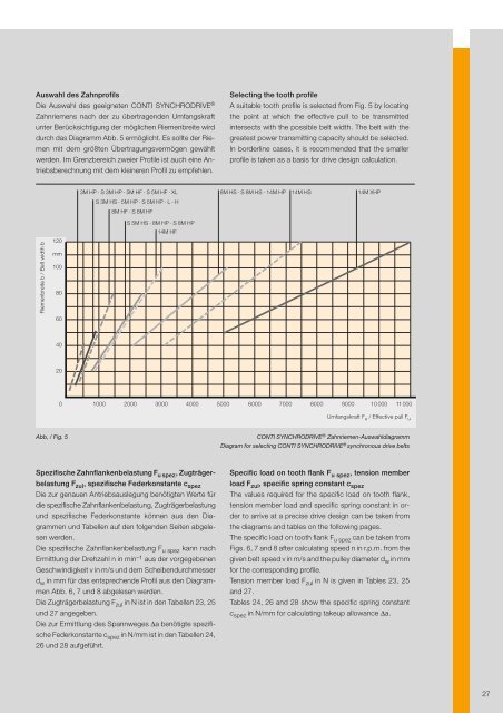 CONTI SYNCHRODRIVE® Zahnriemen / Synchronous ... - ContiTech