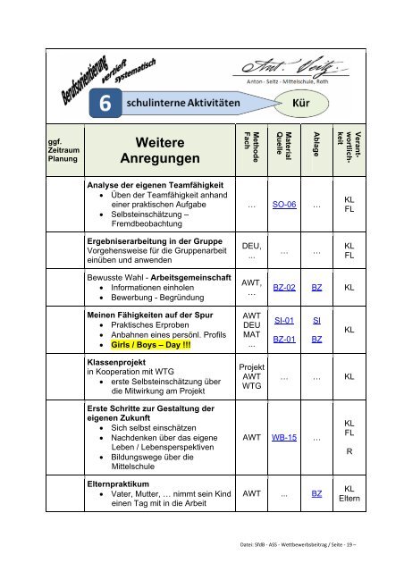 ASS - Stark fÃ¼r den Beruf - sprungbrett Bayern