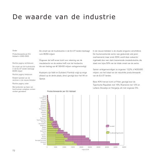 Gebruik hout! - CEI bois